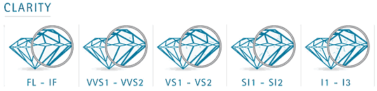 Diamond Clarity Diamond Clarity