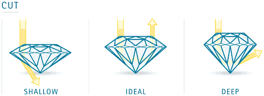 Diamond Cut What is Diamond Cut