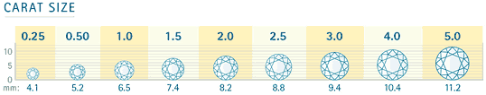 diamond carat size